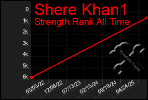 Total Graph of Shere Khan1