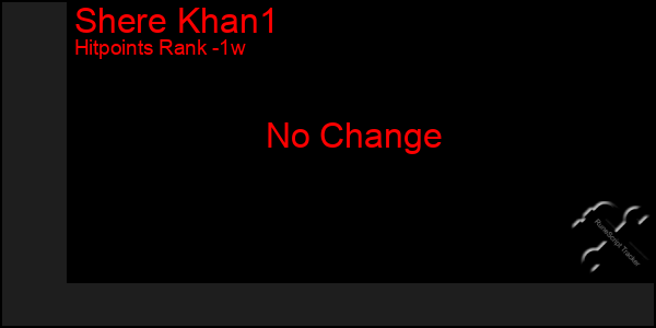 Last 7 Days Graph of Shere Khan1