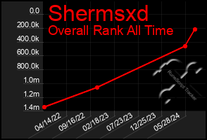 Total Graph of Shermsxd