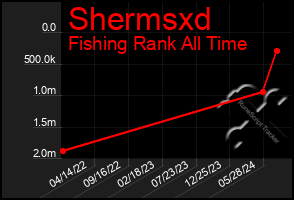 Total Graph of Shermsxd