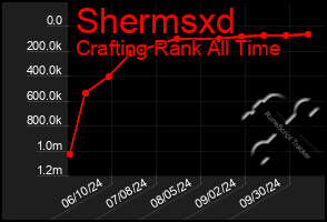 Total Graph of Shermsxd