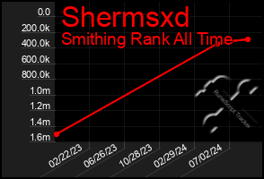 Total Graph of Shermsxd