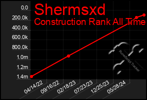 Total Graph of Shermsxd