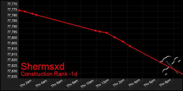 Last 24 Hours Graph of Shermsxd