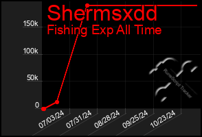 Total Graph of Shermsxdd