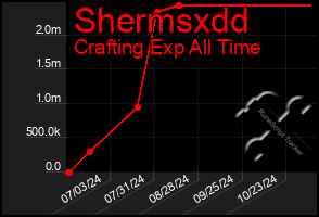 Total Graph of Shermsxdd