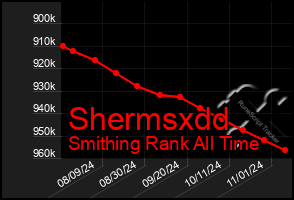 Total Graph of Shermsxdd