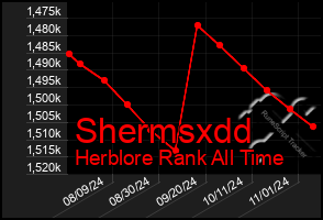 Total Graph of Shermsxdd