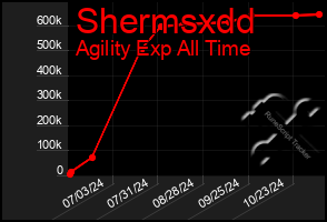 Total Graph of Shermsxdd