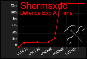 Total Graph of Shermsxdd