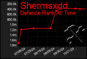 Total Graph of Shermsxdd