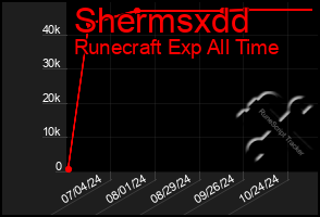 Total Graph of Shermsxdd