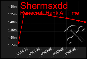 Total Graph of Shermsxdd