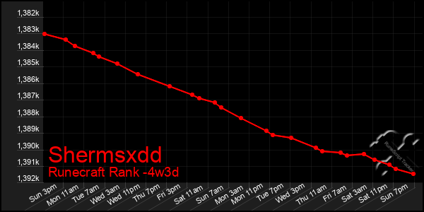 Last 31 Days Graph of Shermsxdd