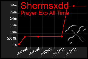 Total Graph of Shermsxdd