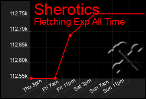 Total Graph of Sherotics