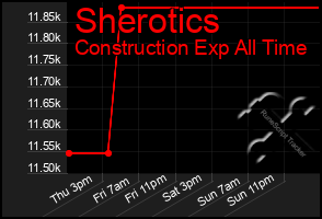 Total Graph of Sherotics