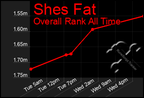 Total Graph of Shes Fat