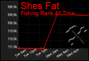 Total Graph of Shes Fat