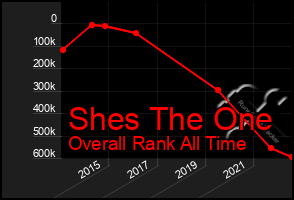 Total Graph of Shes The One