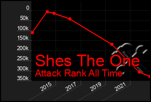 Total Graph of Shes The One