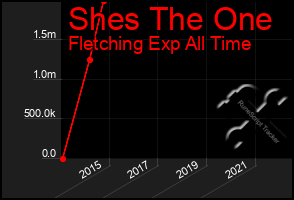 Total Graph of Shes The One