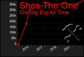 Total Graph of Shes The One