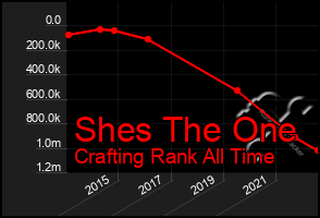 Total Graph of Shes The One