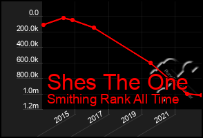 Total Graph of Shes The One