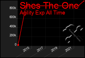 Total Graph of Shes The One