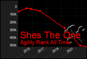 Total Graph of Shes The One