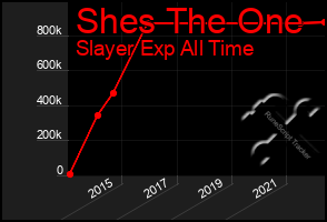 Total Graph of Shes The One