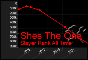 Total Graph of Shes The One