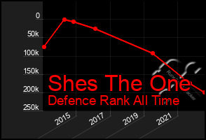 Total Graph of Shes The One