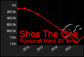 Total Graph of Shes The One