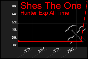 Total Graph of Shes The One