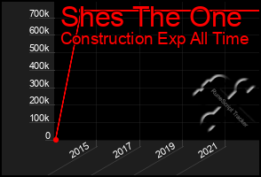 Total Graph of Shes The One