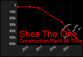 Total Graph of Shes The One