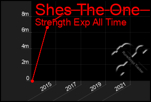 Total Graph of Shes The One