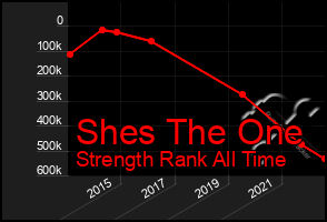 Total Graph of Shes The One