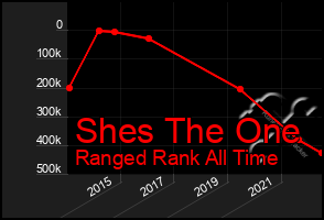 Total Graph of Shes The One