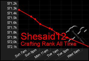 Total Graph of Shesaid12