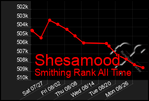 Total Graph of Shesamood