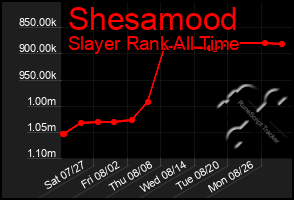 Total Graph of Shesamood