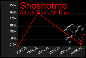 Total Graph of Sheshotme