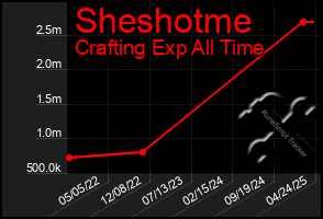 Total Graph of Sheshotme