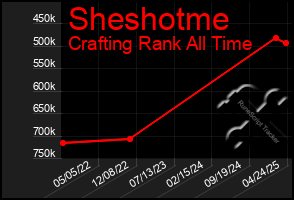 Total Graph of Sheshotme