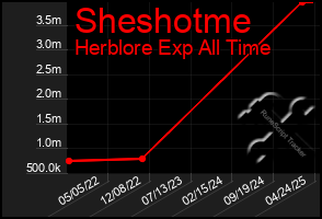Total Graph of Sheshotme