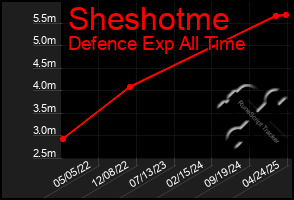 Total Graph of Sheshotme