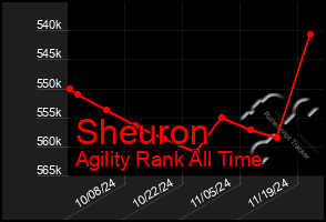 Total Graph of Sheuron